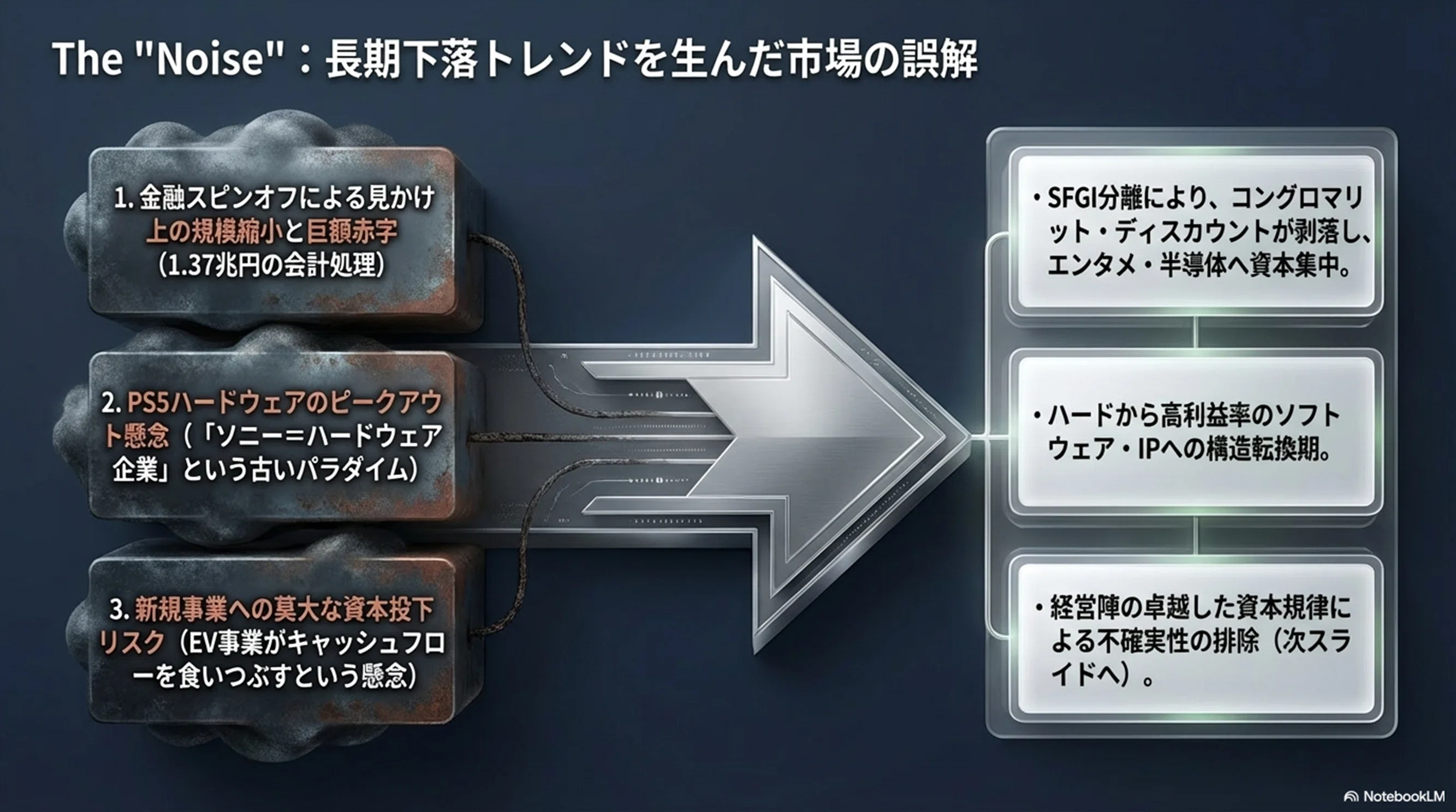 ソニーグループ（6758）】銘柄分析レポート：「アセットライト化への