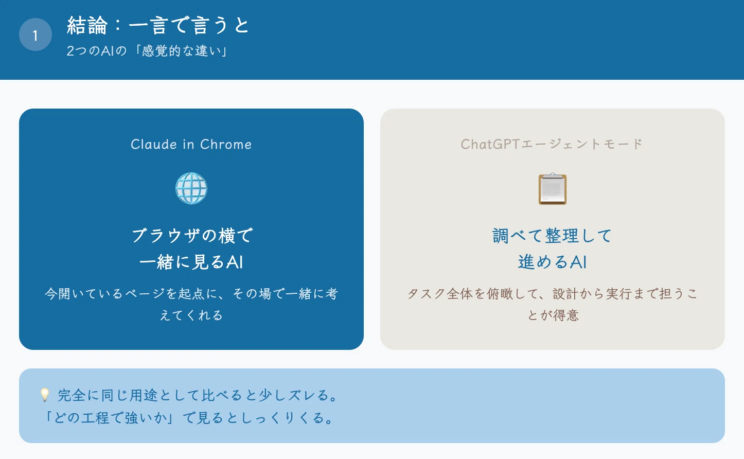 ChatGPTエージェントモードとClaude in Chromeの違いとは?似ている ChatGPTエージェントモードとClaude in Chromeの違いとは?似ている