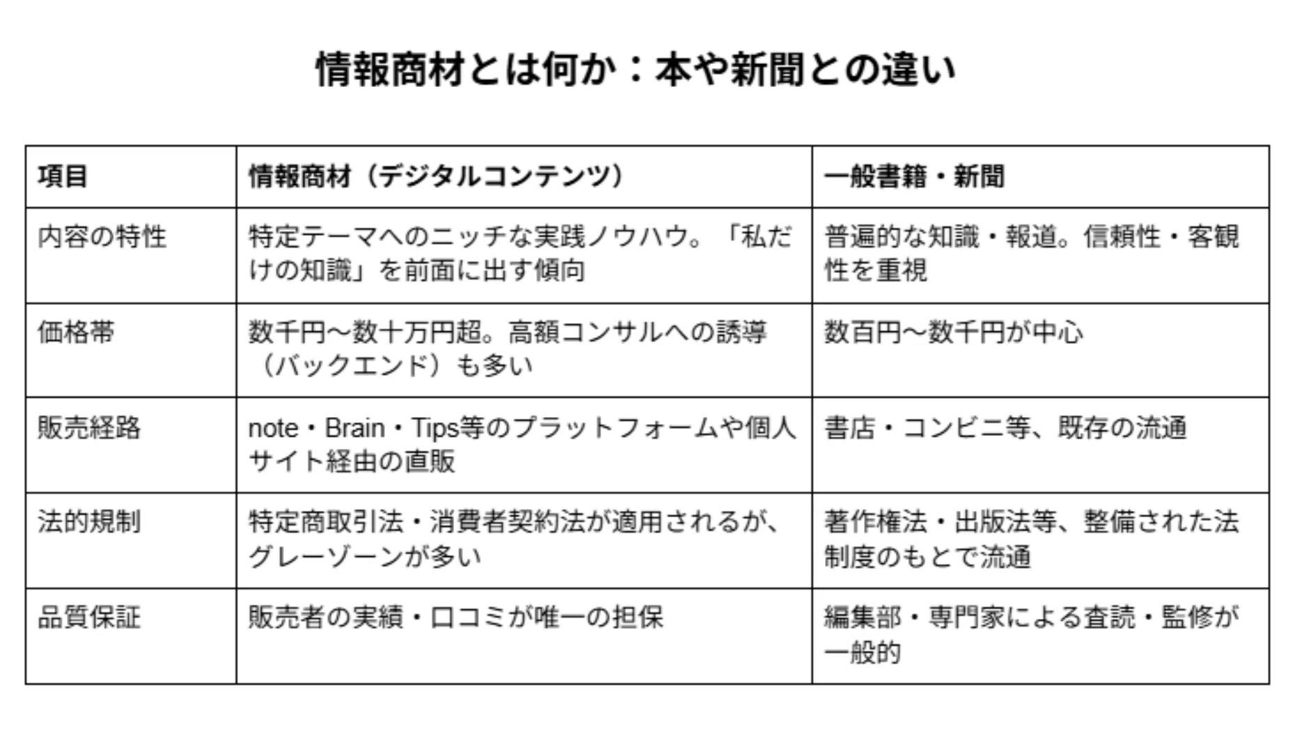 集客力モバイルツール情報商材 情報商材の表と裏│騙されない・後悔しない、賢く付き合うための完全