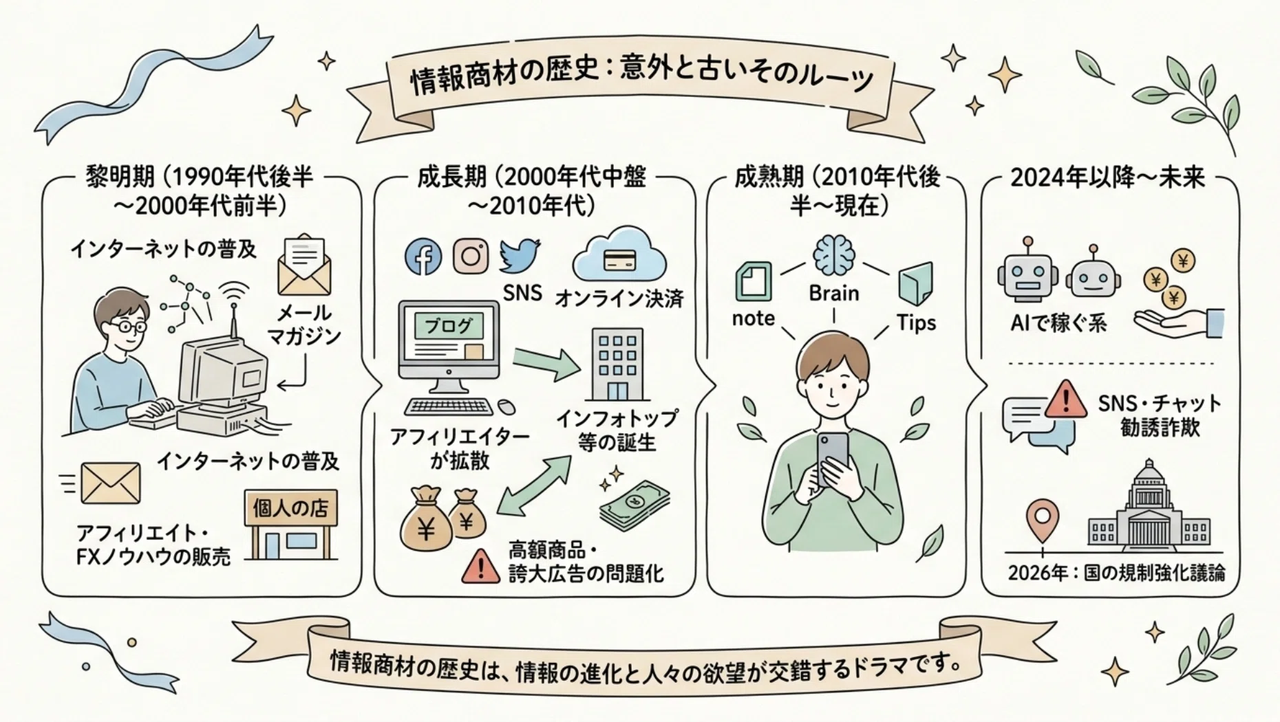 情報商材の表と裏│騙されない・後悔しない、賢く付き合うための完全