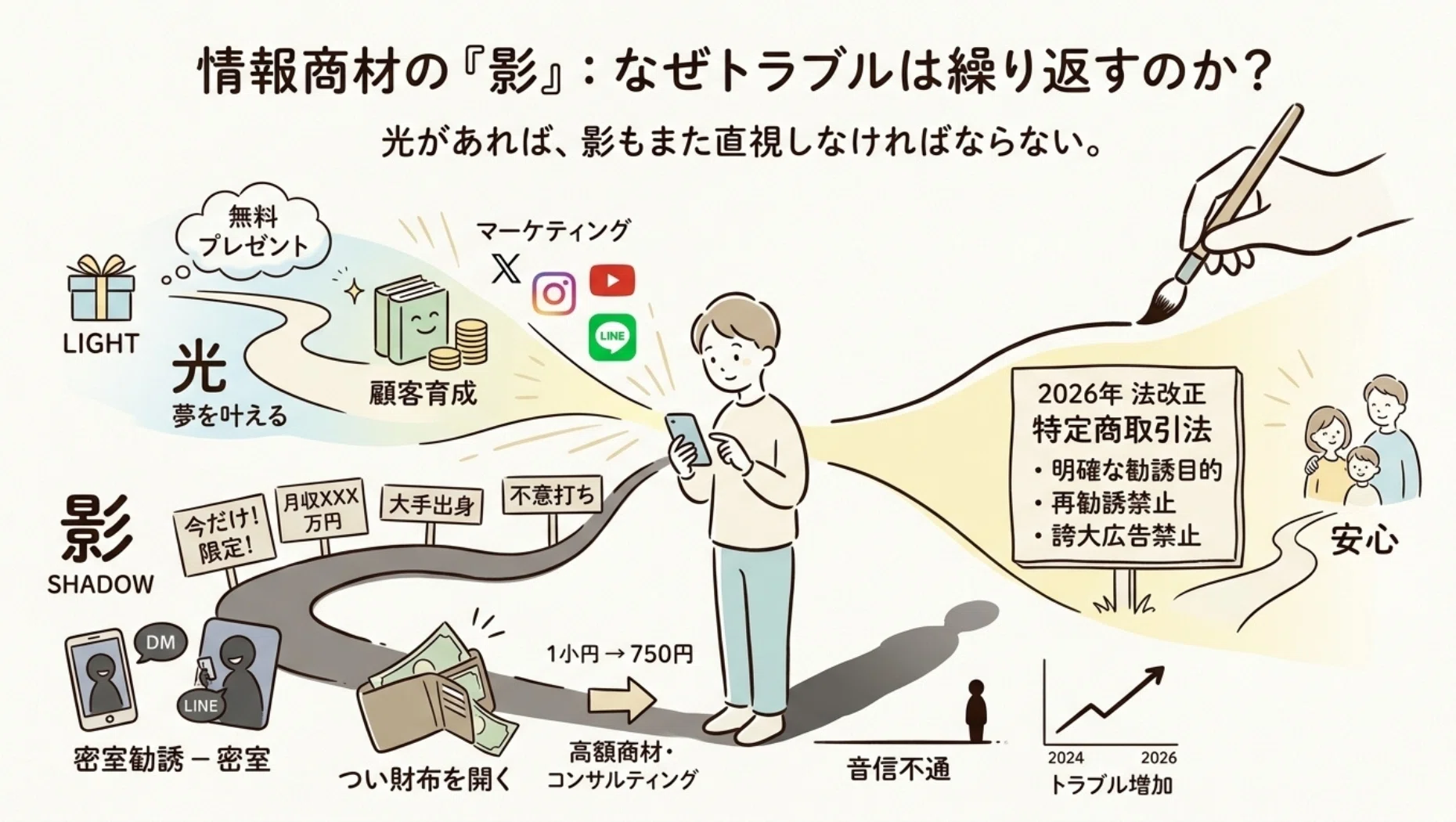 集客力モバイルツール情報商材 情報商材の表と裏│騙されない・後悔しない、賢く付き合うための完全