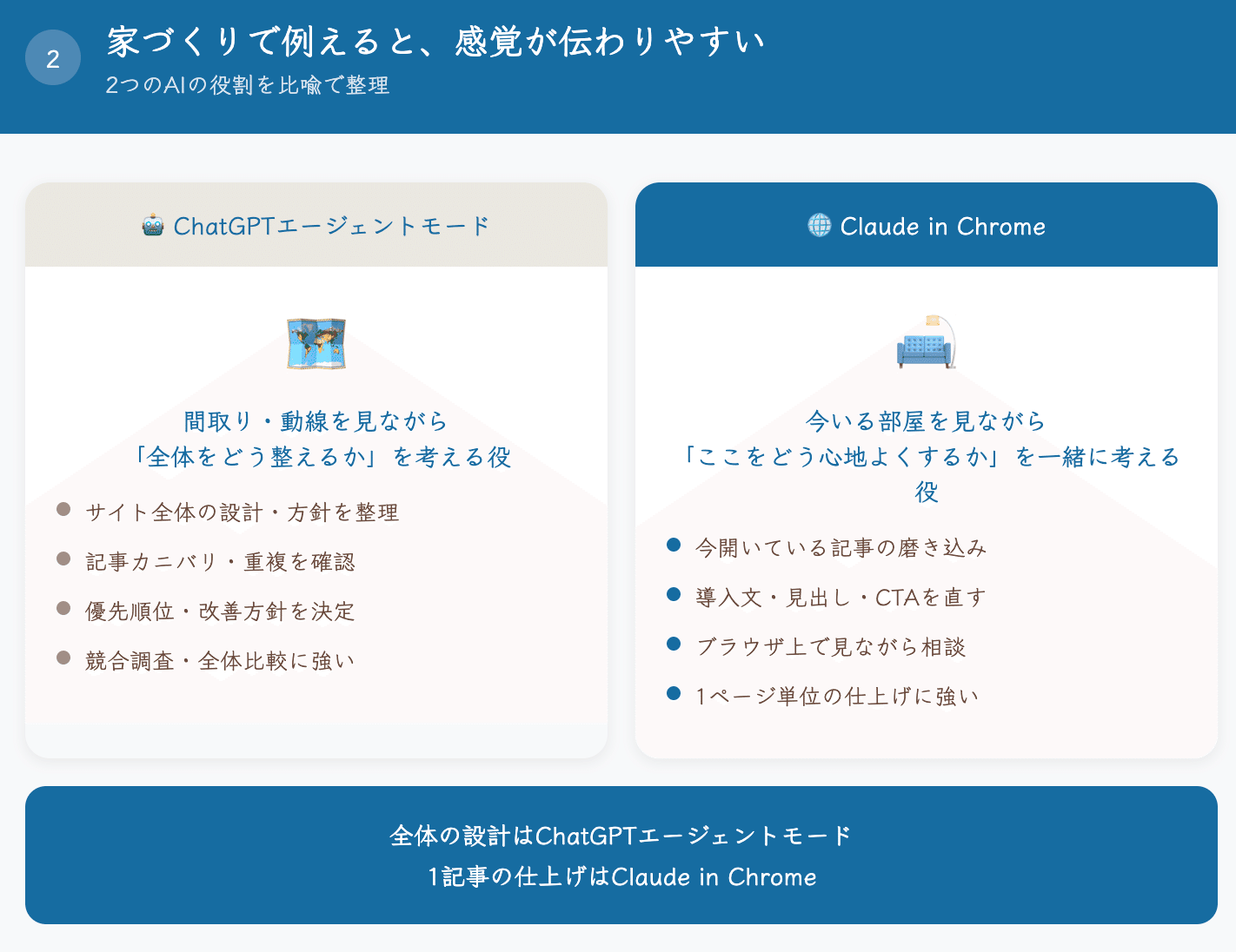 WordPressの設計改善をAIに相談してみた。ChatGPTエージェントモードと