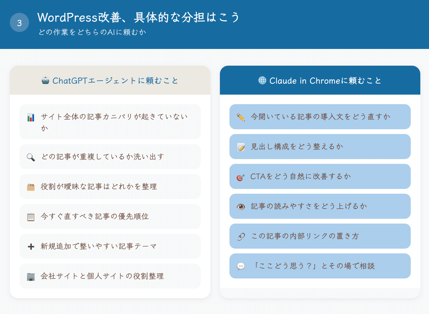 使わなくなりました、どなたか必要な方へ！ スマホで稼げるChatGPT入門 | きずな出版
