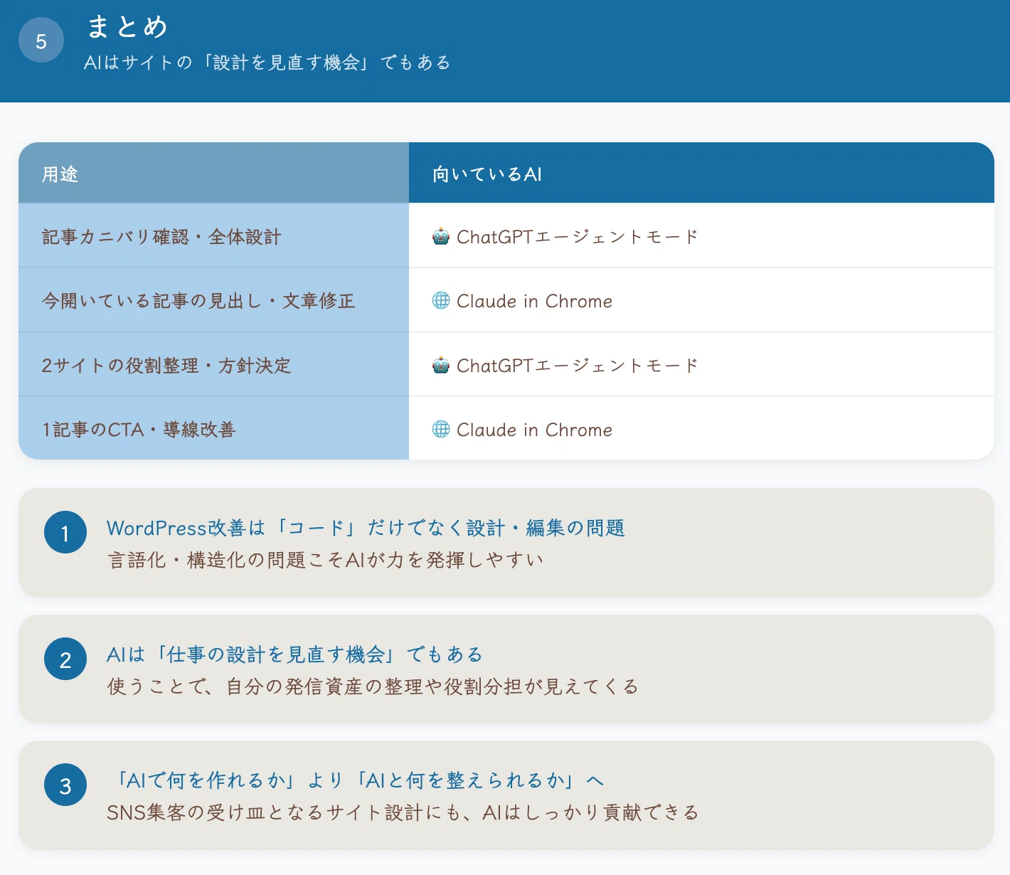 WordPressの設計改善をAIに相談してみた。ChatGPTエージェントモードと