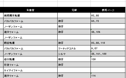 POG本裏話1～参照ページ｜須田鷹雄