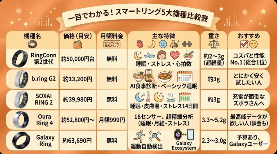 2026年版】スマートリング完全比較！ヘルスケア特化＆コスパの最強