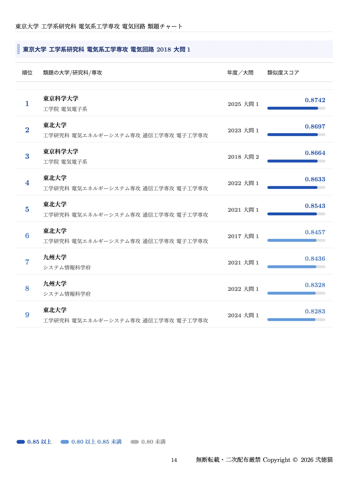 2026年度】東京大学大学院 電気系工学専攻 【電磁気学+電気回路】 2012