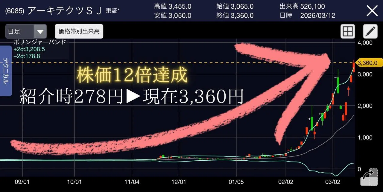 【中古】 株式投資の原点 これが本物の”爆益”です。｜黒瀬 謙 │ 株式投資家