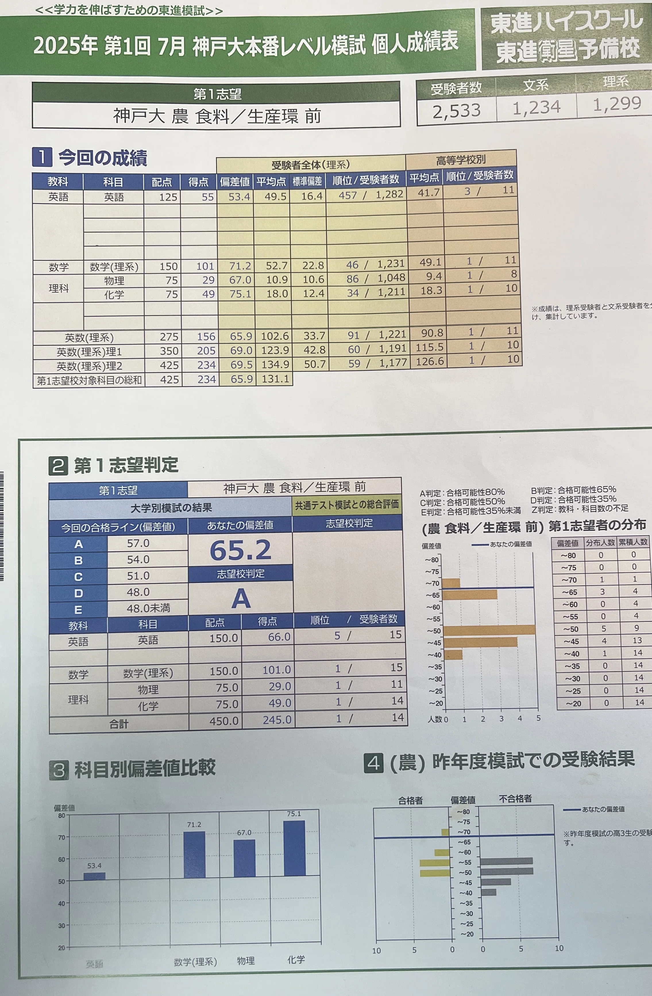 神大実戦 理系 4年分 駿台 神戸大入試実戦模試問題 神戸大学 2020年11