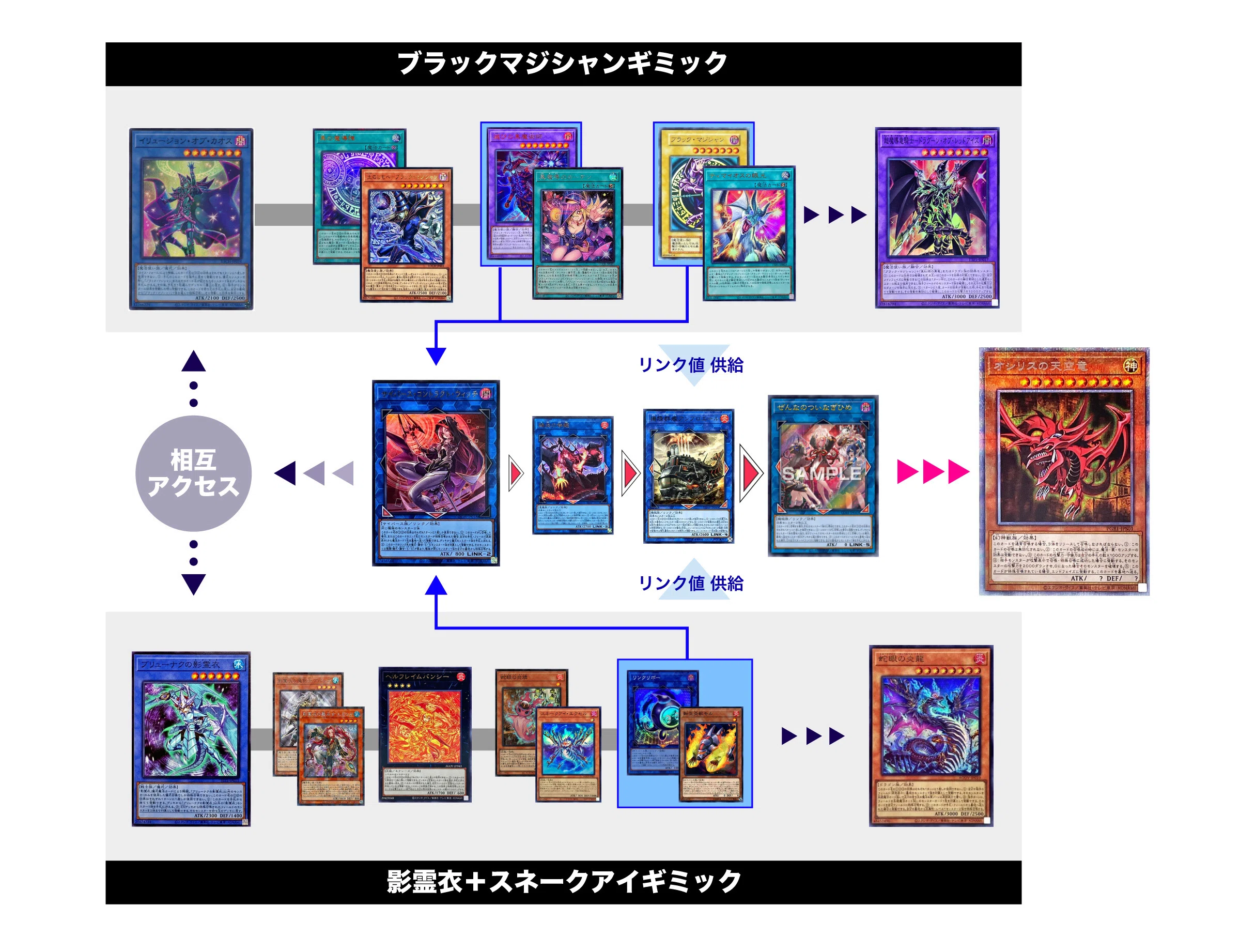 デッキ紹介：オシリスブラマジ【黒魔天空神】｜U