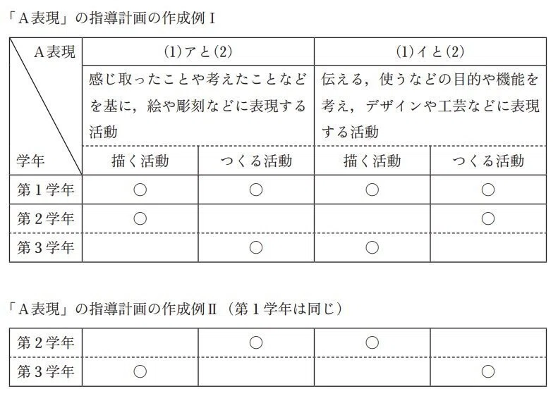 文部科学省『学習指導要領解説 美術編』の読み方（後編）｜藤原智也の