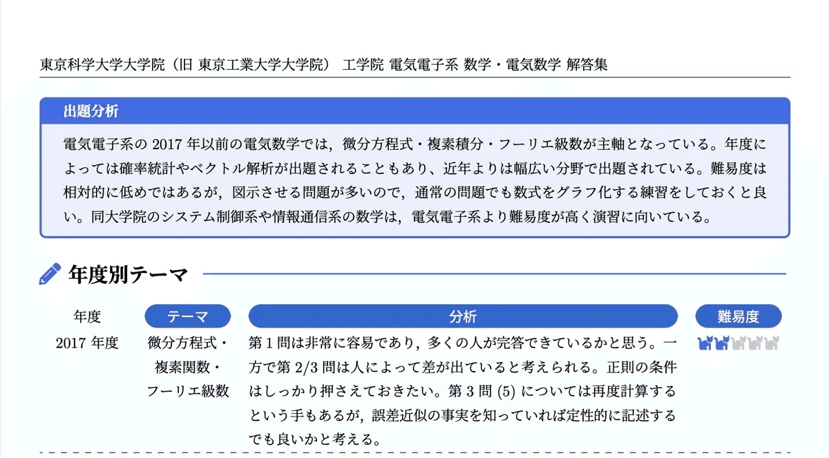 2026年度】 東京科学大学 工学院 電気電子系 2013~2025【数学】院試