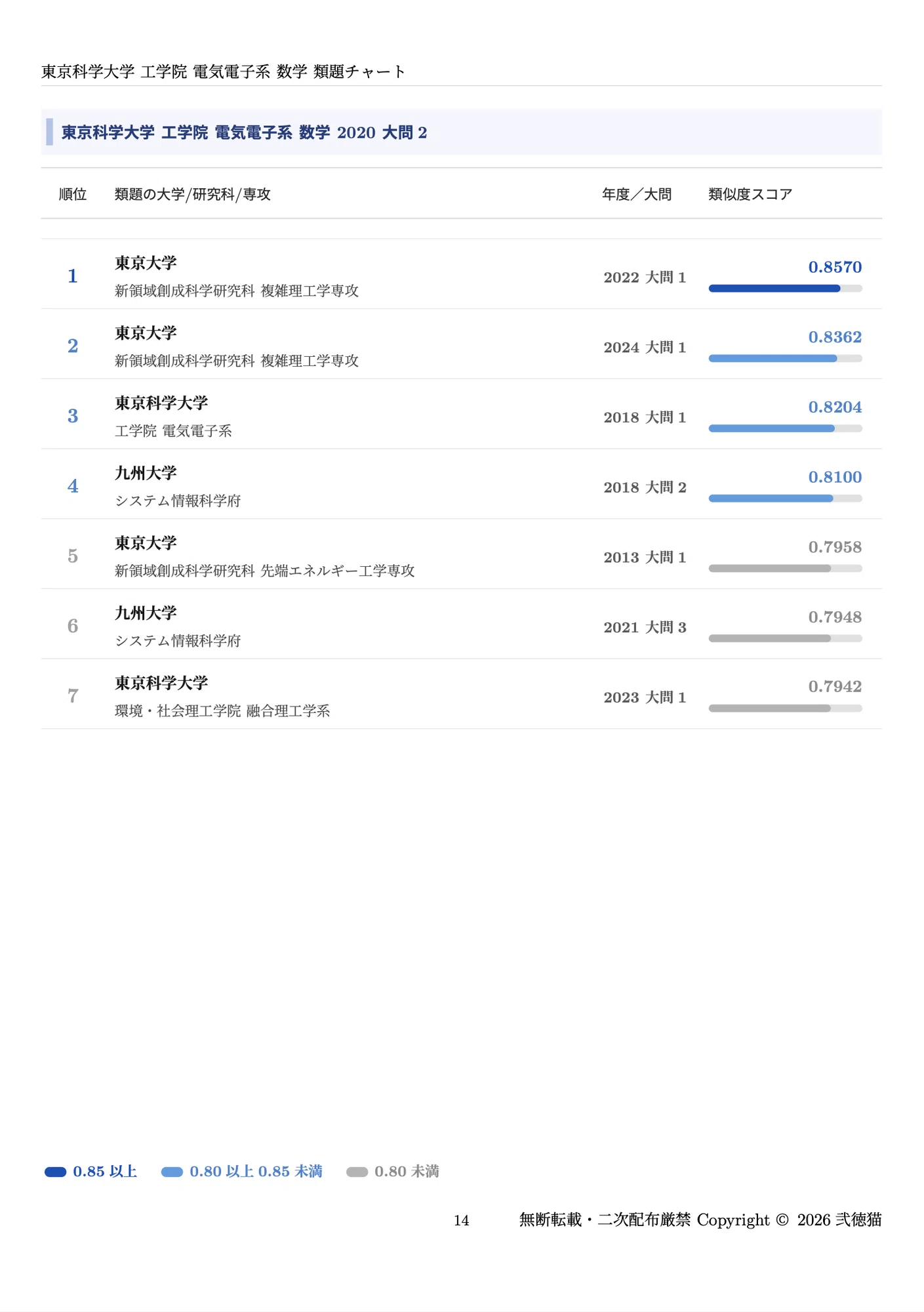 2026年度】 東京科学大学 工学院 電気電子系 2013~2025【数学】院試 2026年度】 東京科学大学 工学院 電気電子系 2013~2025【数学】院試