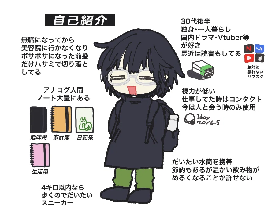自己紹介ぽいの｜ふゆま