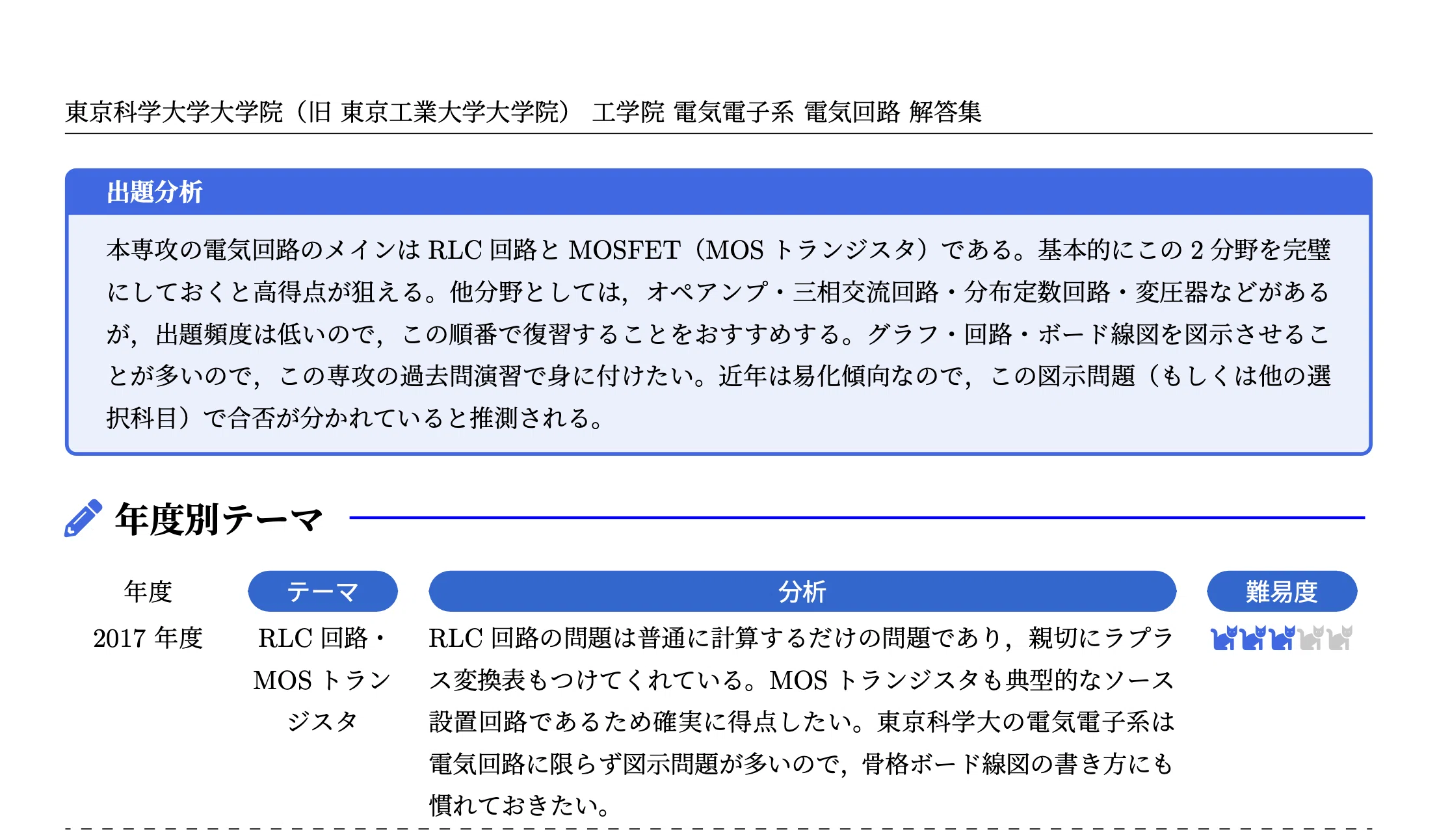 2026年度】 東京科学大学 工学院 電気電子系 2013〜2025【電気回路