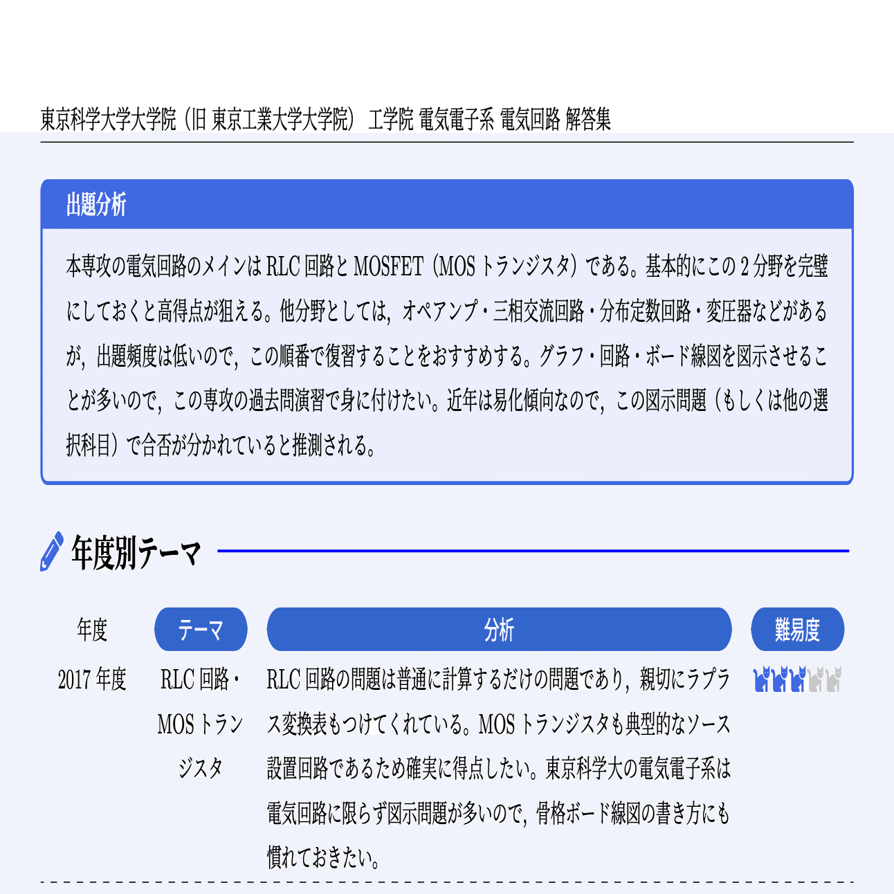 【2026年度版】東京科学大学 工学院 電気電子系 12年分解答例セット 2026年度版】東京科学大学 工学院 電気電子系＜14年分＞解答例セット