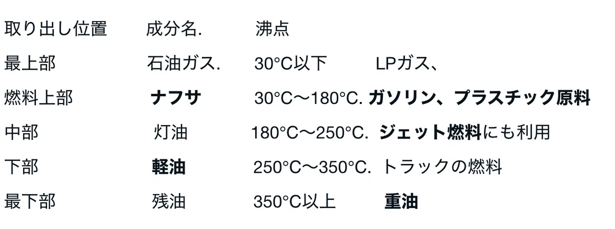 The etymology of 