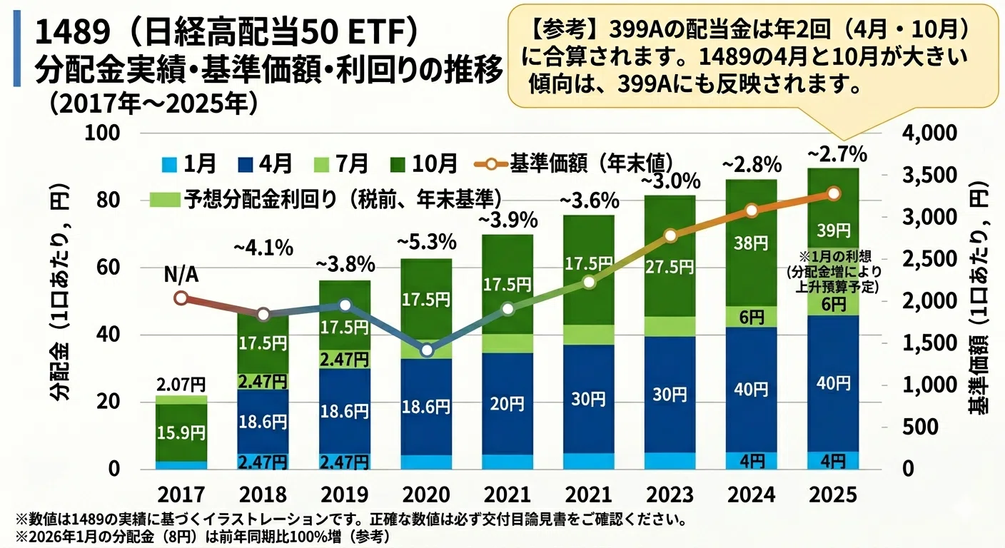 1489 配当 金 生活