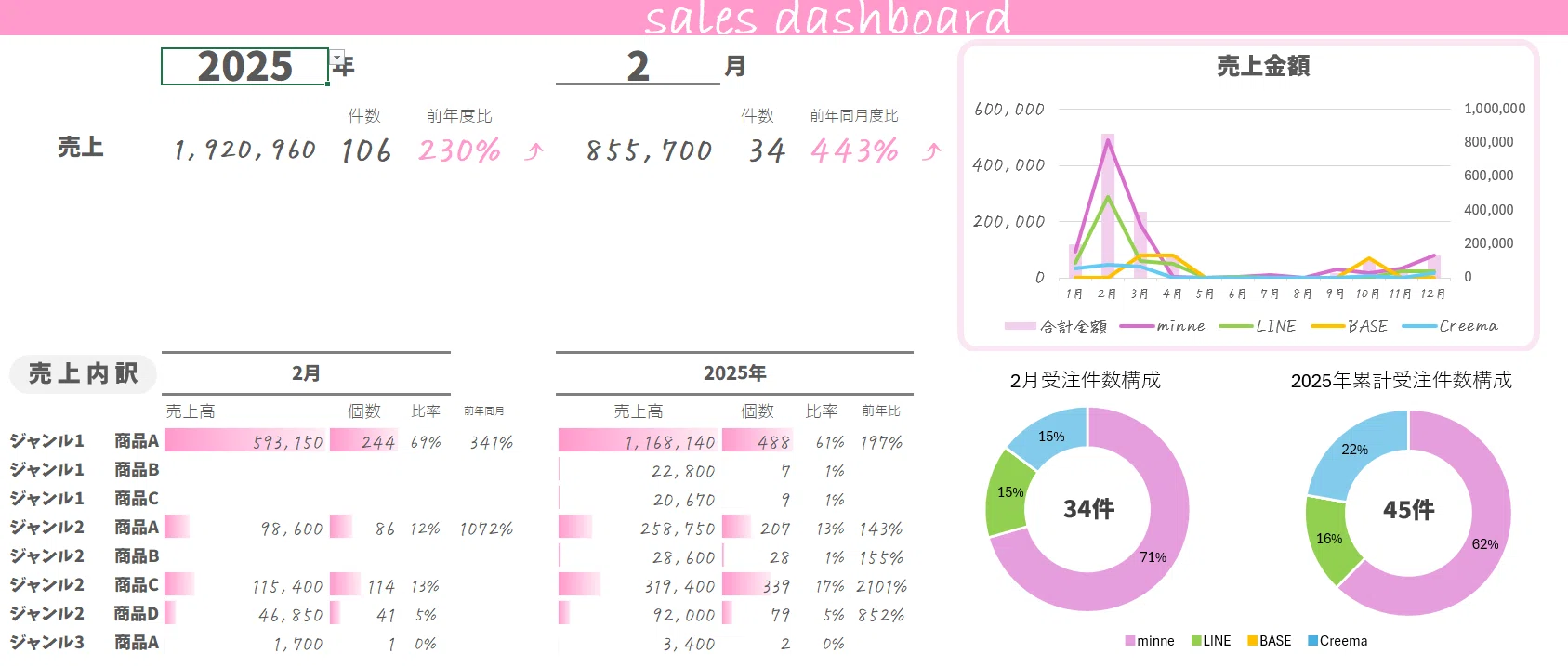 月の売上85万、でも子どもに「今日も総菜？」って言われた話｜まち子