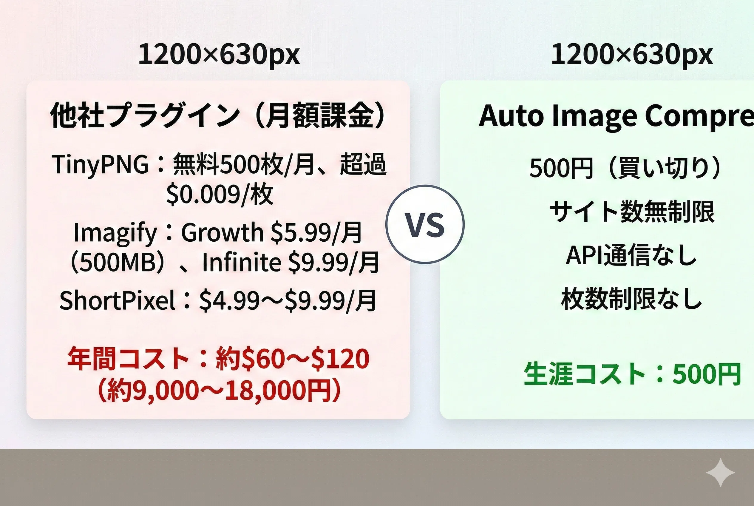 買い切り500円】WordPress画像を自動圧縮＆WebP変換する自作プラグイン