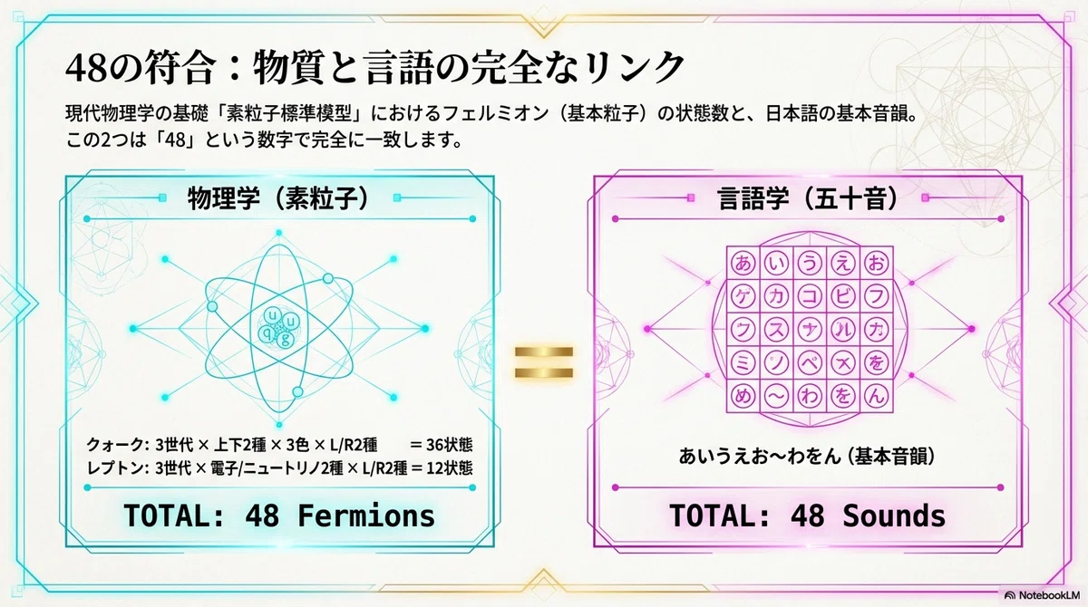【カタカムナ】消えた旧字「ゐ・ゑ・ヲ」の役割と謎 〜物理学の視点から読み解く〜|Cosmic Order