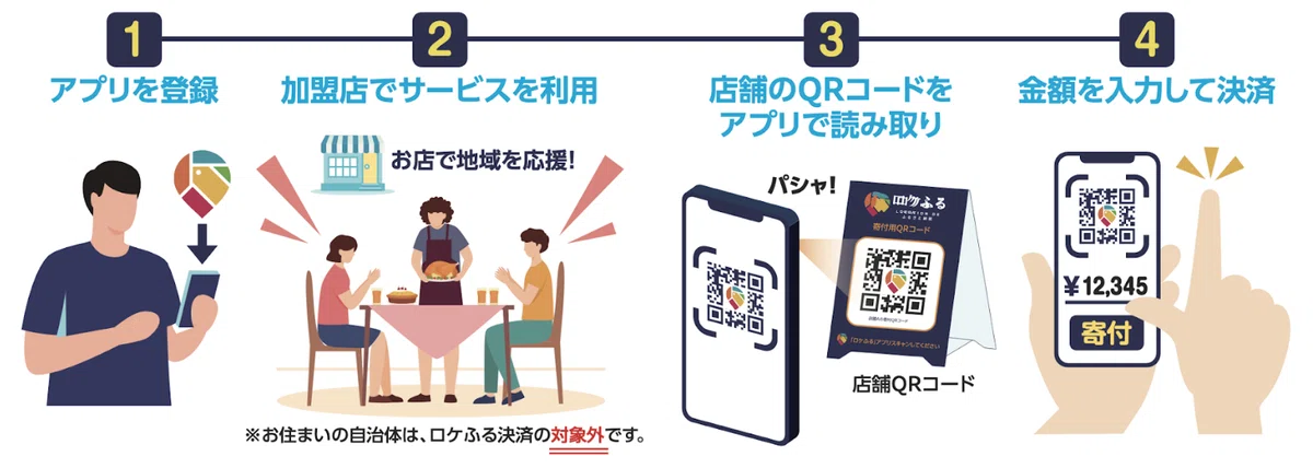 [Regional Revitalization] Furusato Nozei is changing on an island where ...