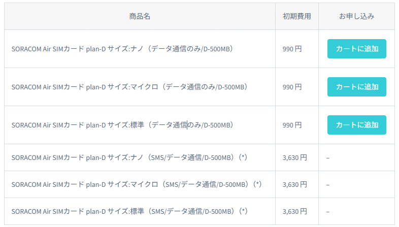 SORACOM の SIMを m5stackで使う。|minimal97