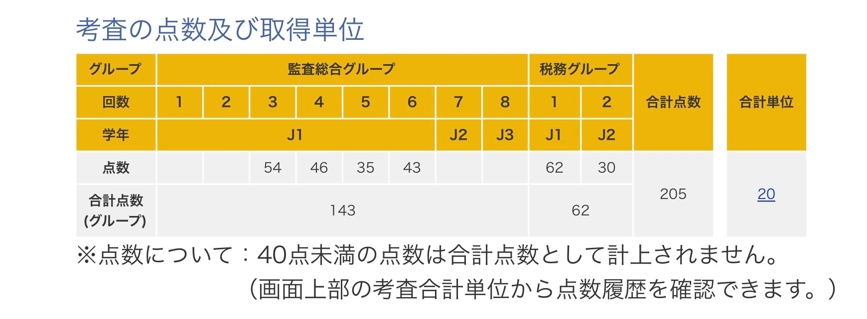まさが式修了考査勉強法｜まさが