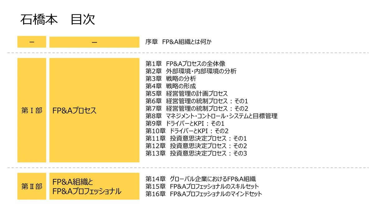 二冊とも6,930円。FP&Aの教科書、どっちがおすすめ？｜でっち