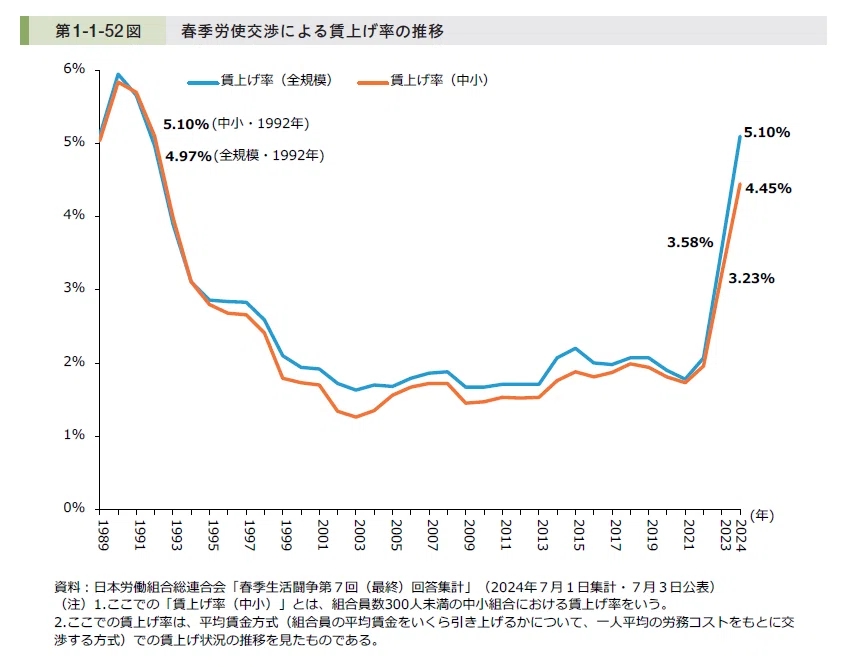 キーワードで読む】5年分の中小企業白書から見えた「経営の前提」の