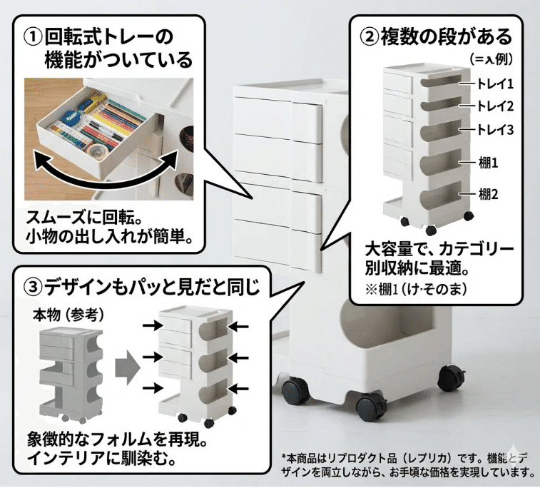 ボビーワゴンのリプロダクトおすすめ商品！正規品との違いもあわせて