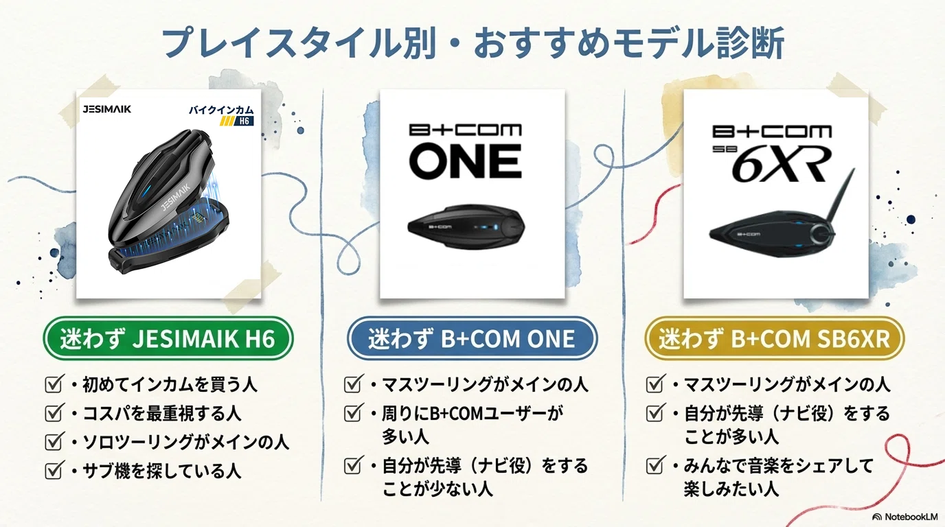 正直レビュー】JESIMAIK H6 vs B+COM SB6XR・ONE 徹底比較！バイク