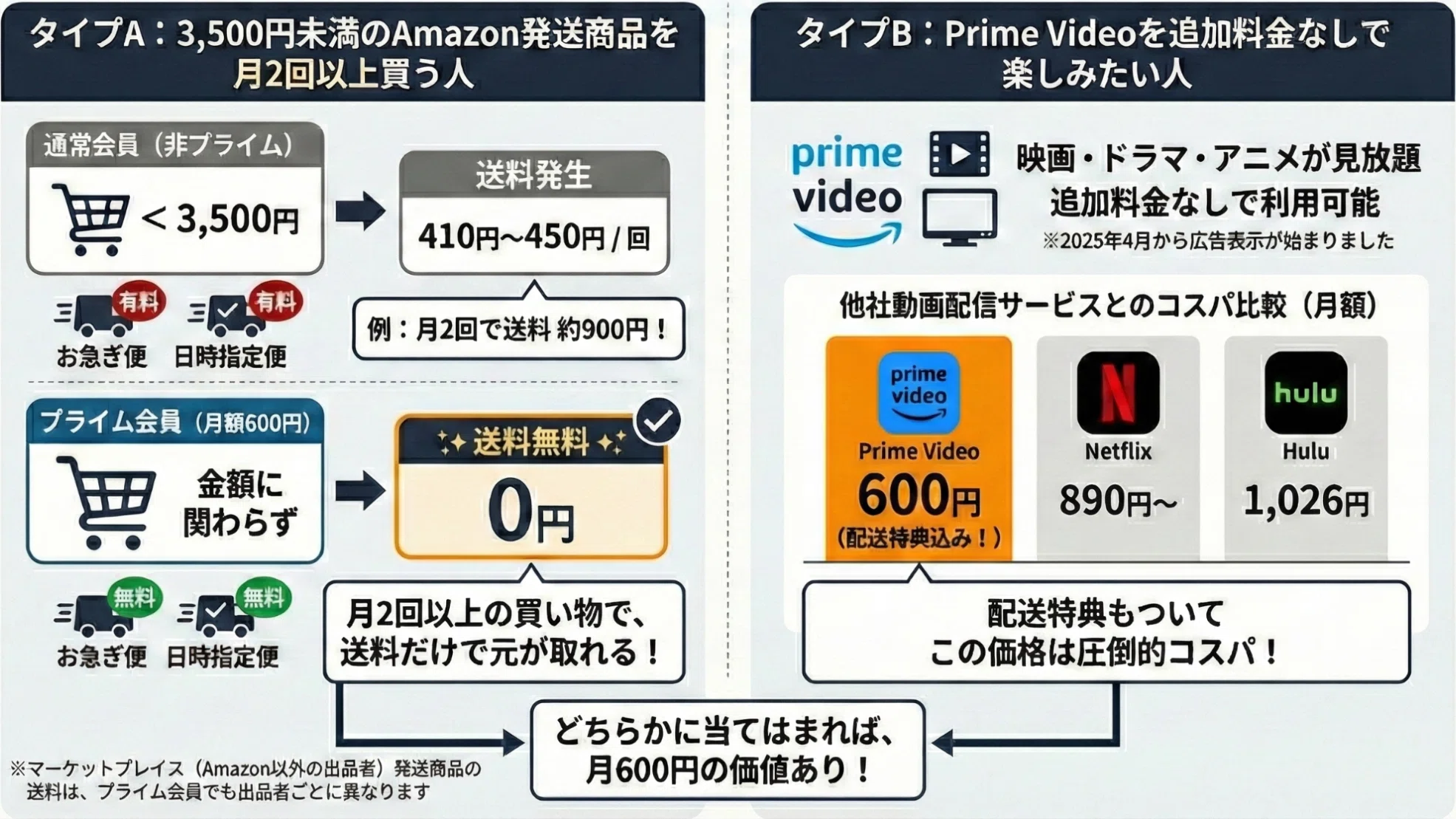 Amazon買い物攻略法10選｜値段は安く、ポイントは高還元に｜ときや