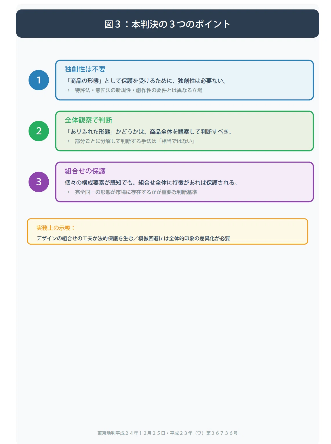 他社の商品デザインを真似したら違法？――「商品の形態」の保護と