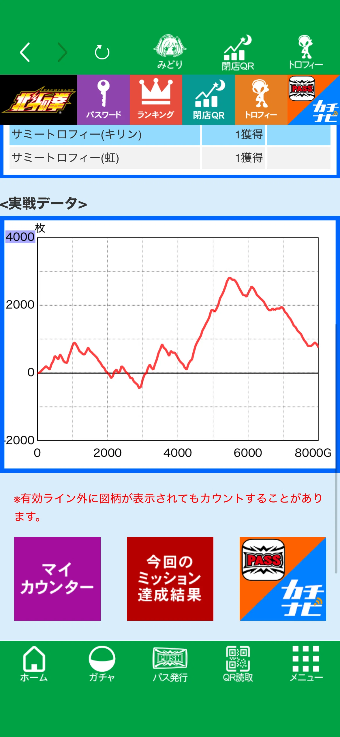 スマスロ 北斗の拳 設定6確定台 9100G実践データ 設定判別 設定推測