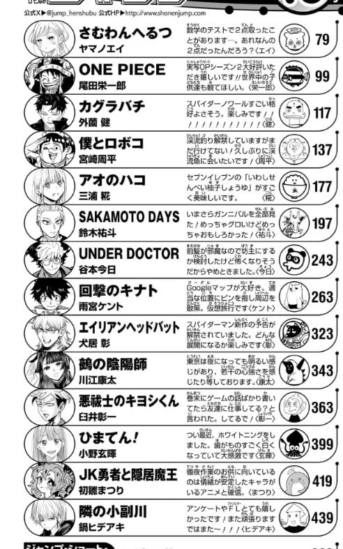 おっと…？】ひまてん流石にもうダメそうな予感｜フォルテ