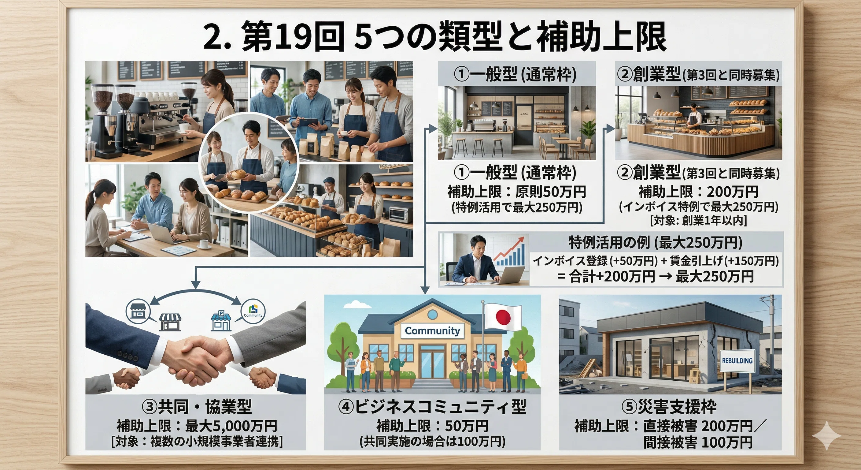 小規模事業者持続化補助金 完全攻略ガイド(2026年・第19回版)|Bobさん 小規模事業者持続化補助金 完全攻略ガイド(2026年・第19回版)|Bobさん
