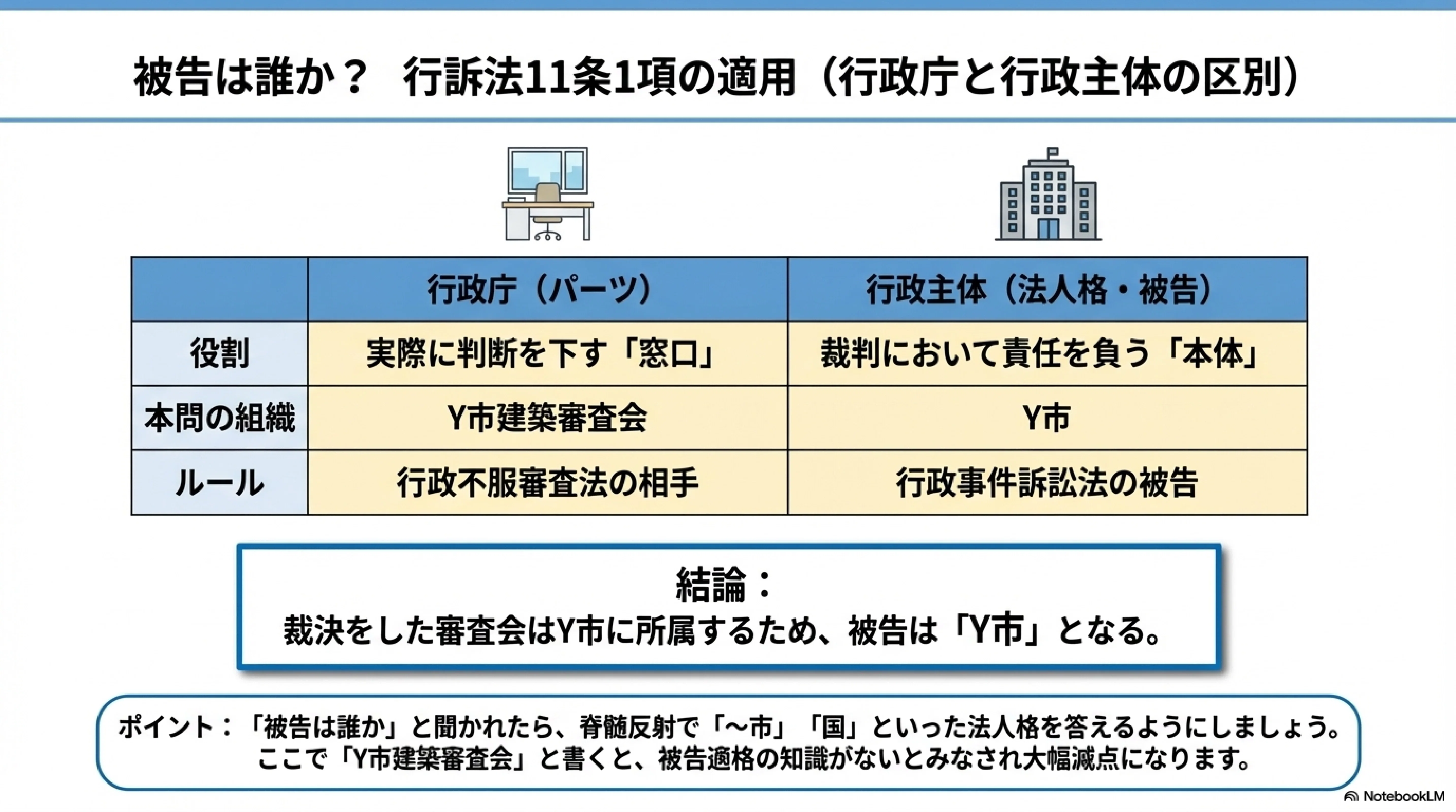 令和7年度 行政書士試験 記述式（問44）徹底解説｜行政書士試験【記述