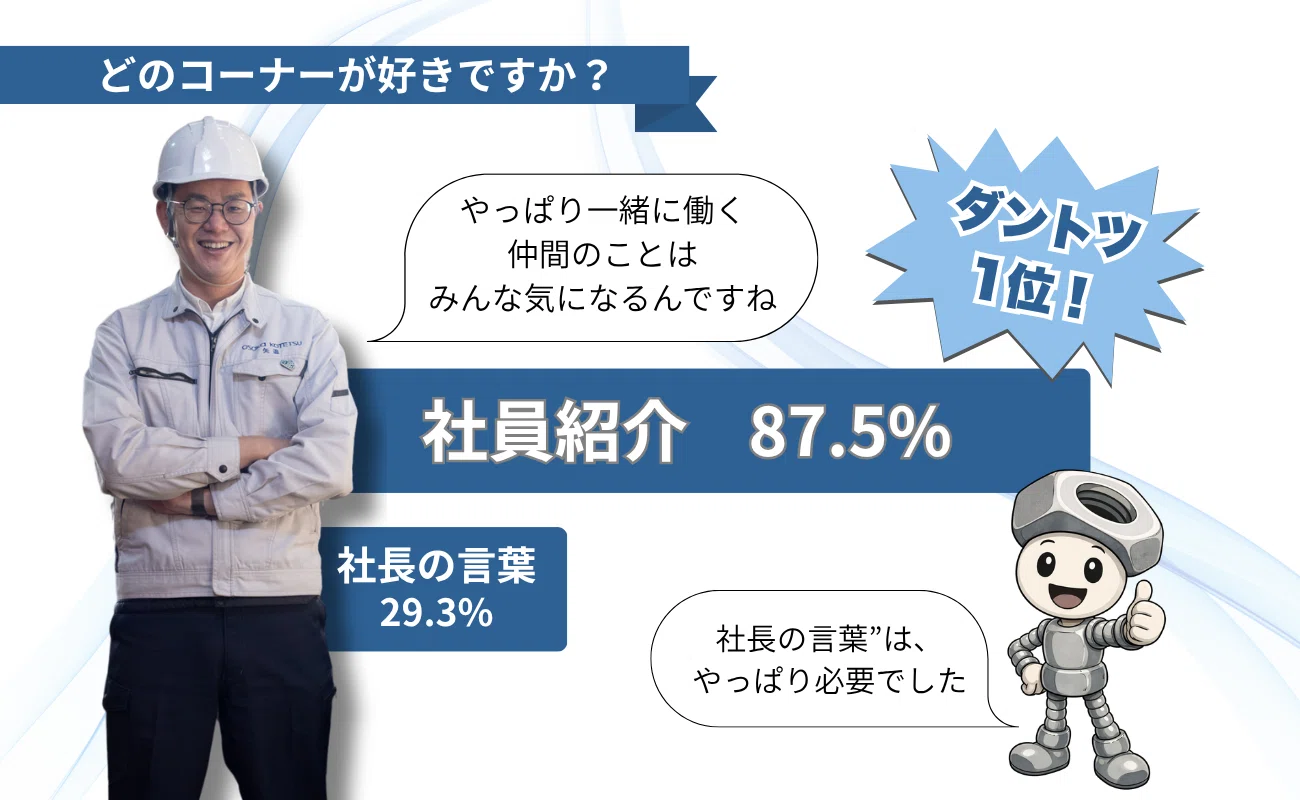 1年間挑戦した鉄くず屋の社内報！今年度の継続の結果は…｜学生の新卒 