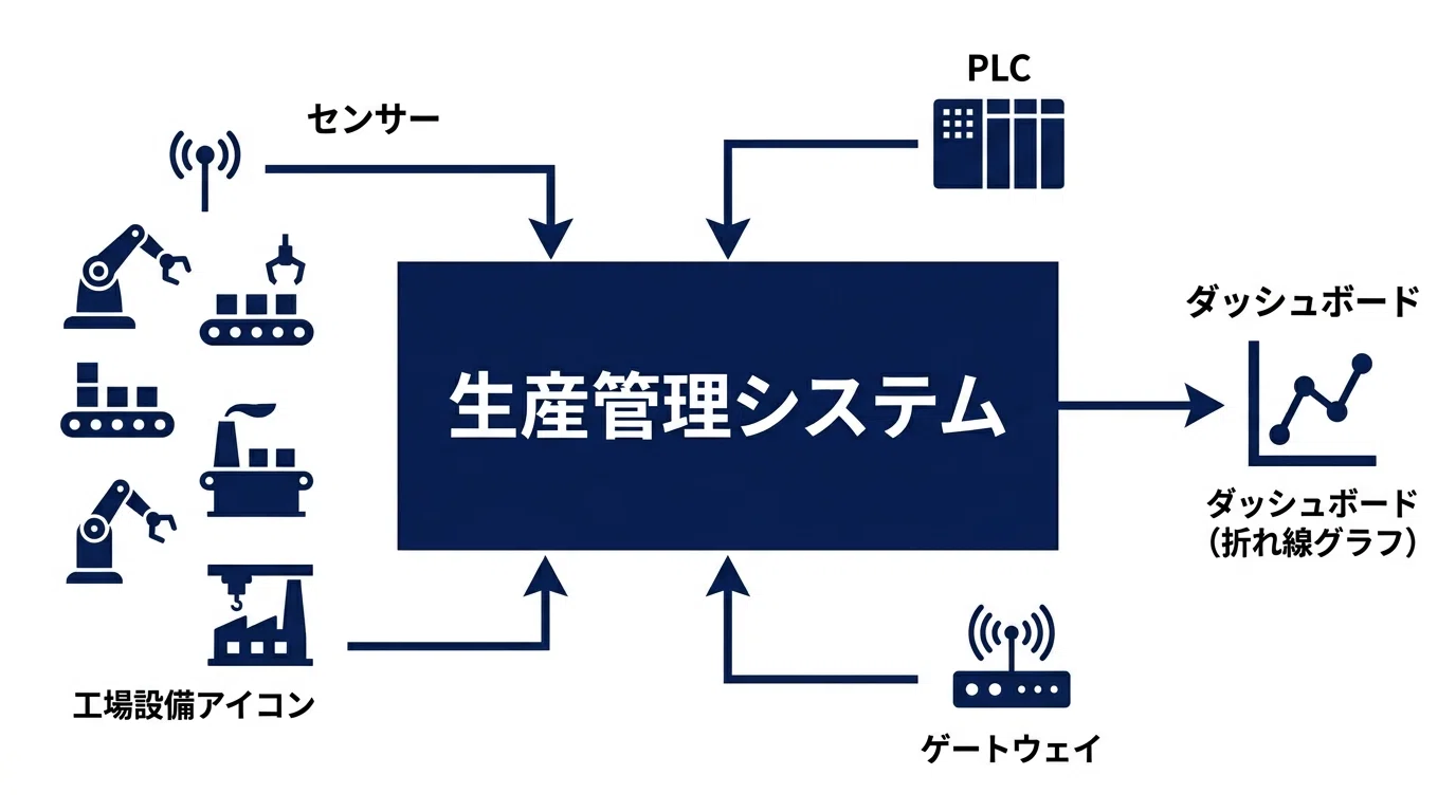 スマートロジスティクス IoTと進化するSCM実行系 スマートロジスティクスとは？AIとIoTで変わる物流の未来 | 格安SIM