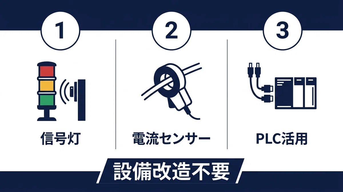 IoTで生産管理はこう変わる｜PLC・センサー連携の設計と導入5ステップ