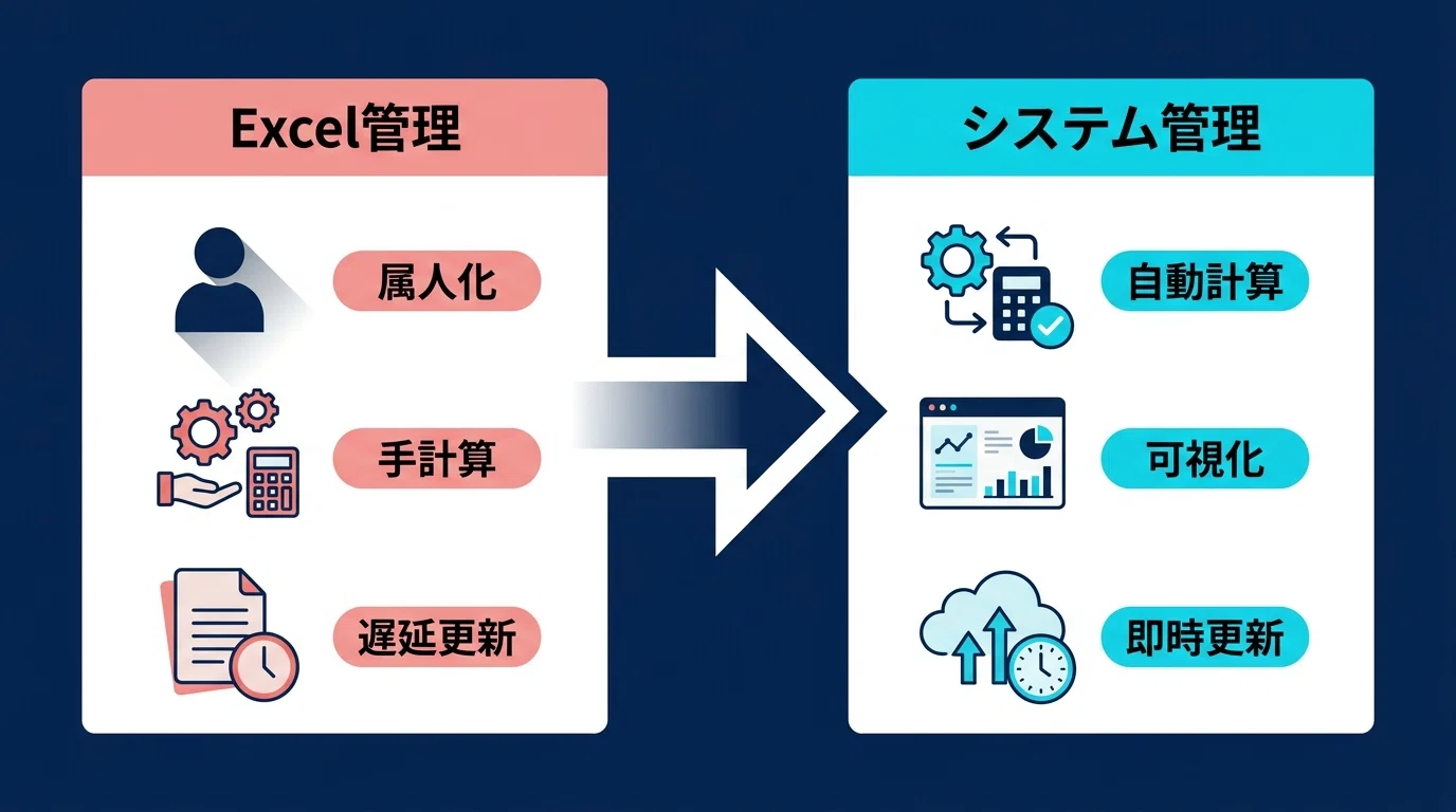 【中古】 工程管理と生産期間の短縮 製造業における工数管理とは？ 工程管理との違いと5つの実践ステップ