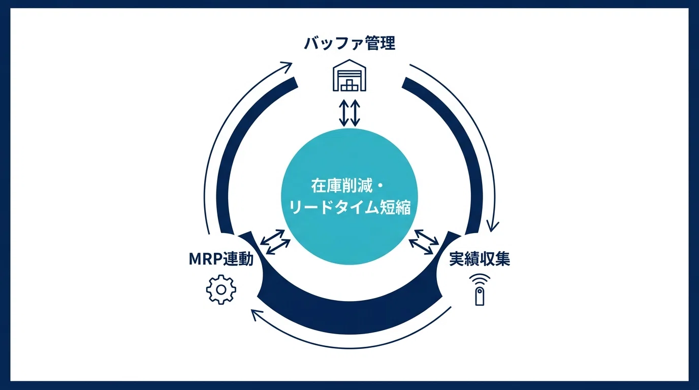 生産管理システムの工程管理・スケジューリング機能｜製造現場の計画
