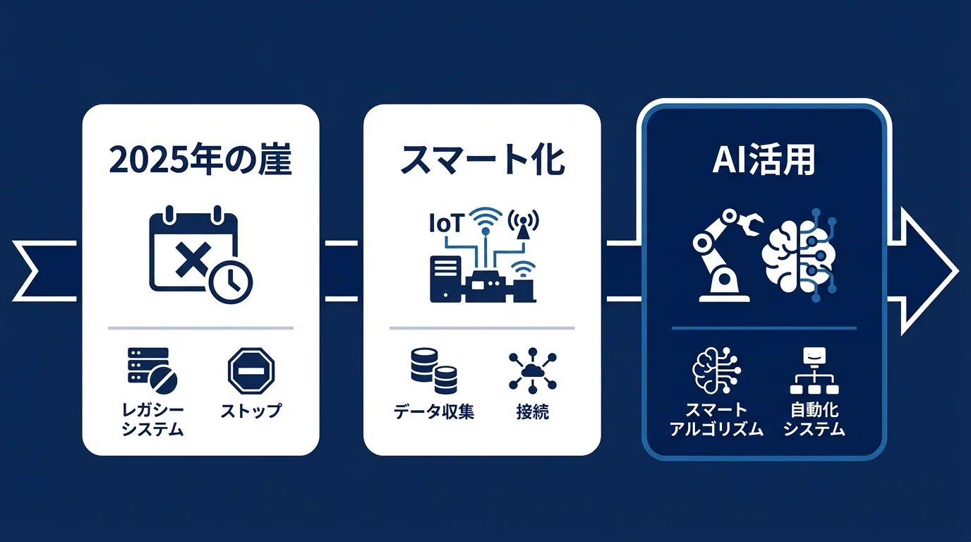 生産管理システムの機能と導入メリット【製造現場のQCDを変える7つの