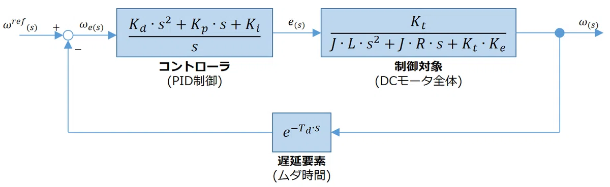 制御システム構成