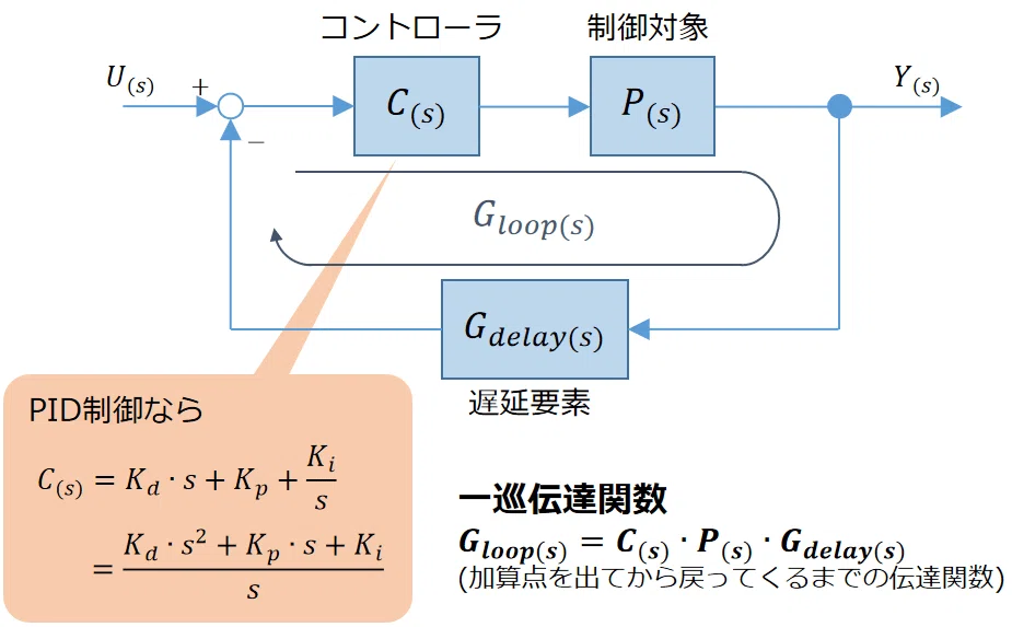 一巡伝達関数の求め方