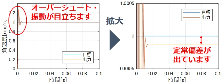 P制御シミュレーション結果