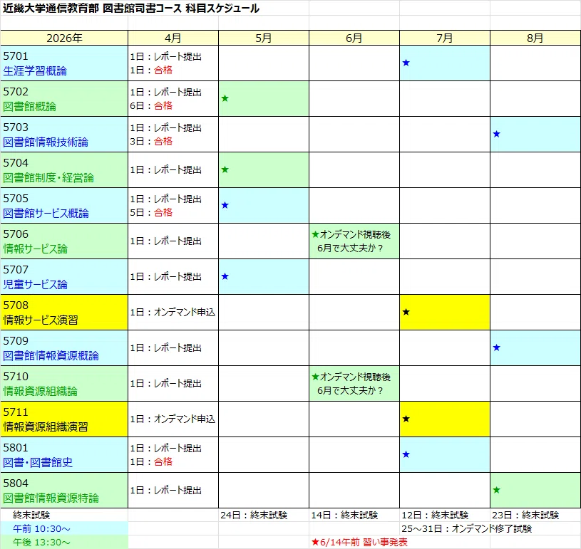図書館司書課程 教科書まとめ売り 9冊セット（2024~2025年度） 鶴見大学司書講習 | 図書館総合展