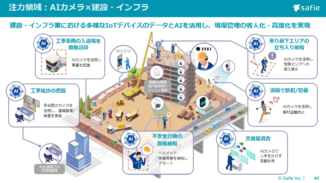マネしたい】パワポのわかりやすい「概念図」「イメージ図」デザイン9 
