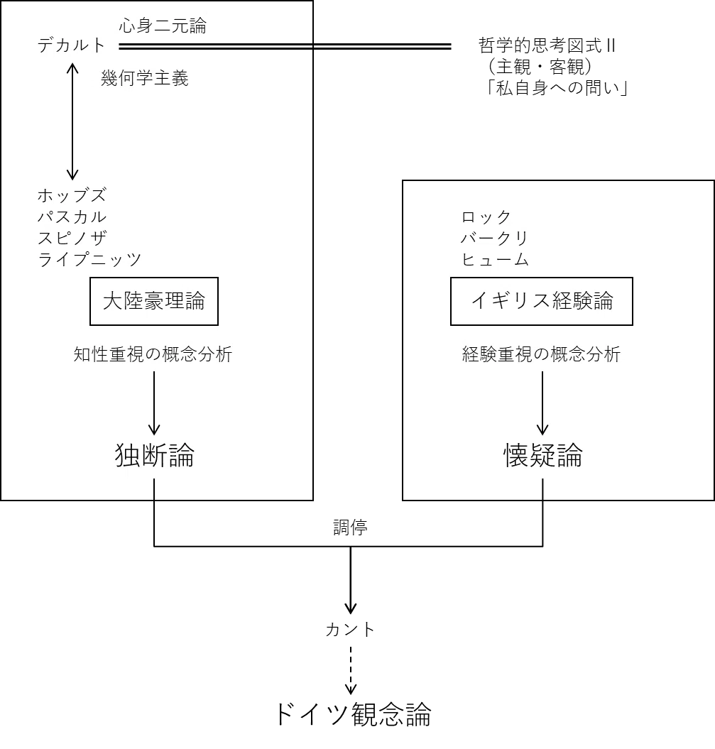 31. 哲学的思想 ～ そろそろ棚卸するか｜Knowledge & Experience